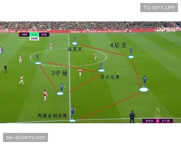 深度报道:解析上海海港新帅的“控球反击”战术雏形 深度报道:解析上海海港新帅的“控球反击”战术雏形